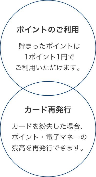 会員登録のメリット